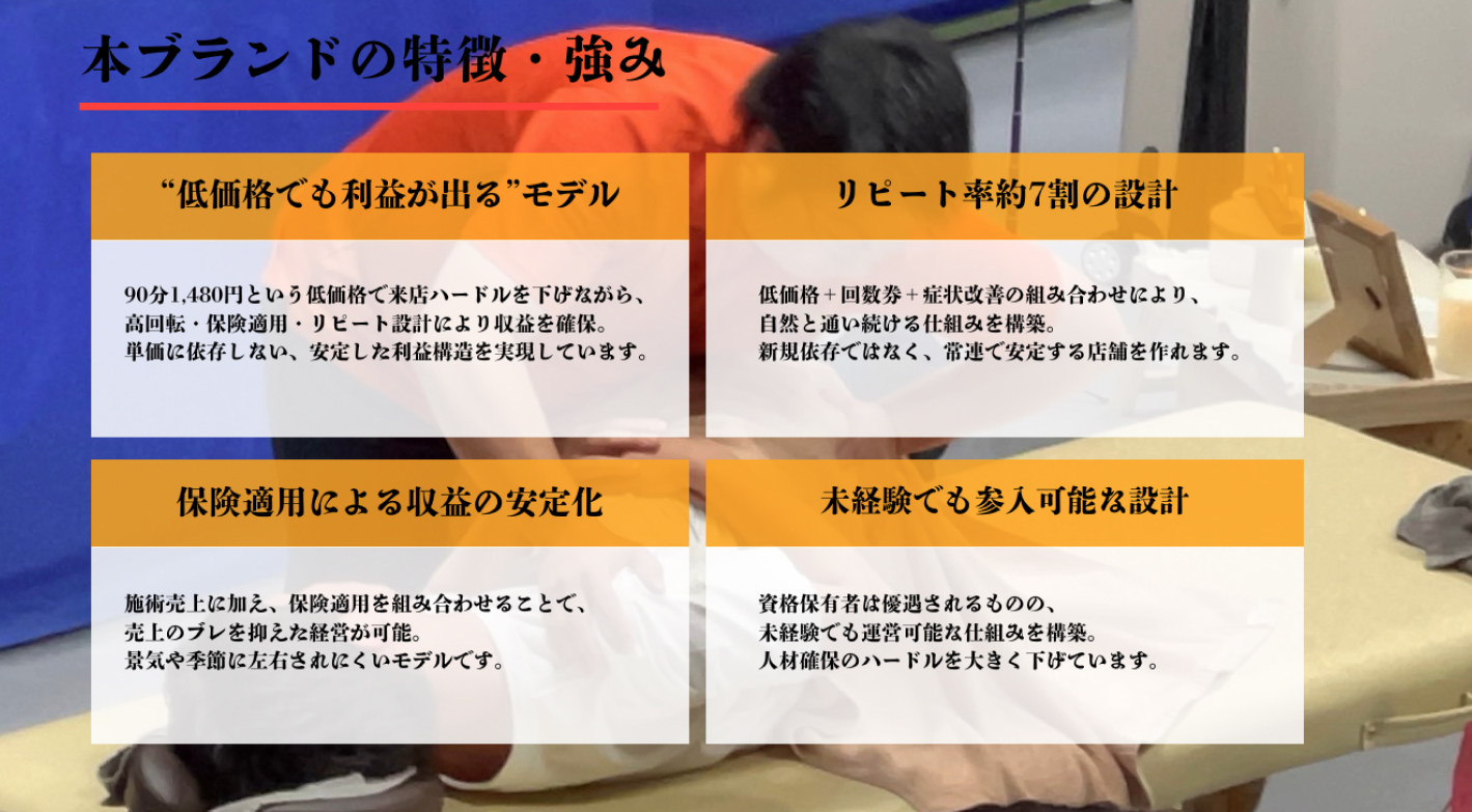 90分1,480円でも黒字化できる！次世代ハイブリッド整体院で安定収益を実現