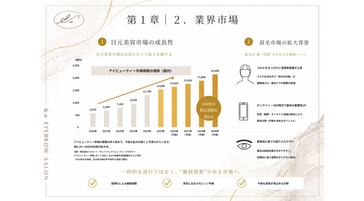 客単価も売り上げも高い！流行りの「眉毛サロン」でリピーターを確保して安定経営