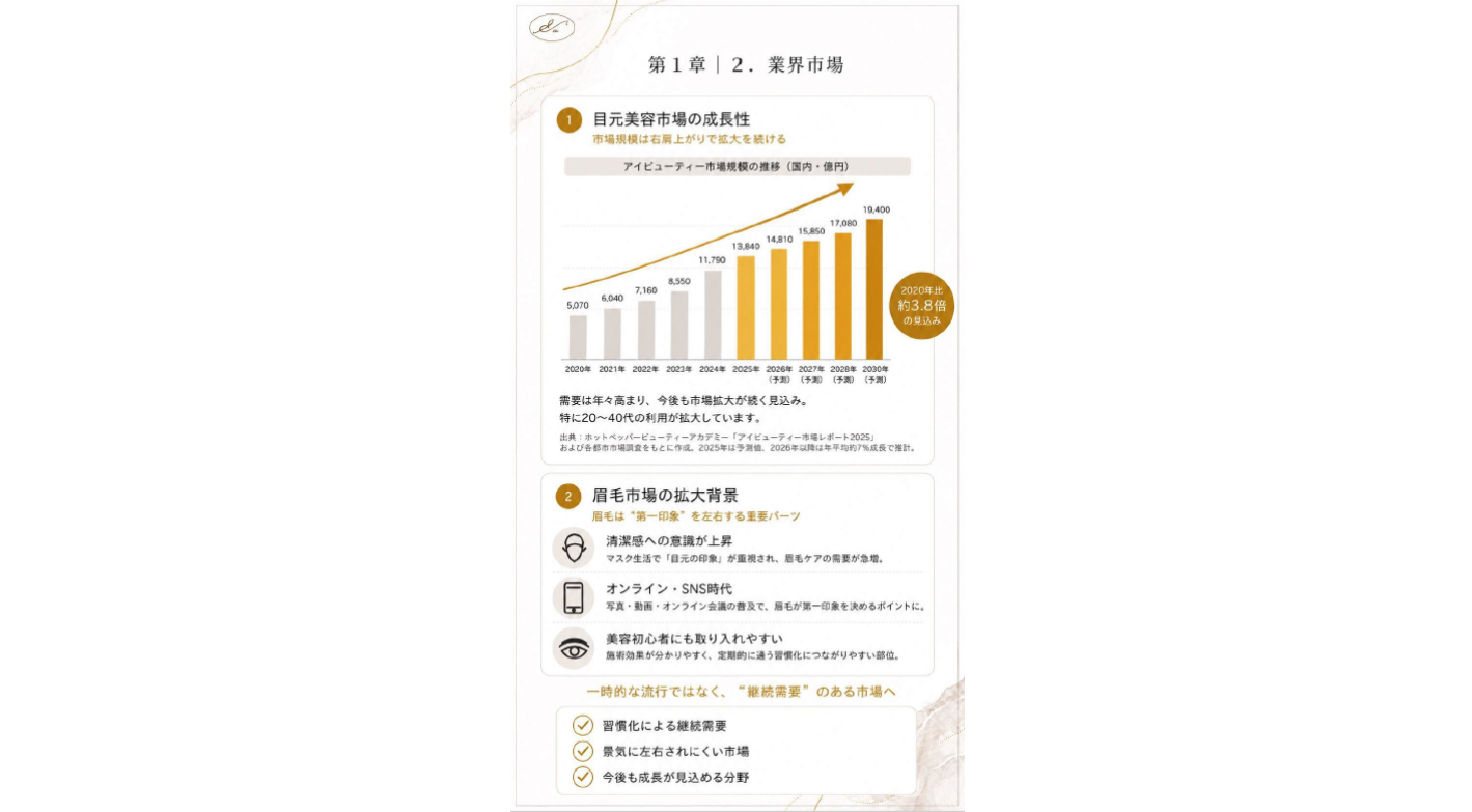 客単価も売り上げも高い！流行りの「眉毛サロン」でリピーターを確保して安定経営
