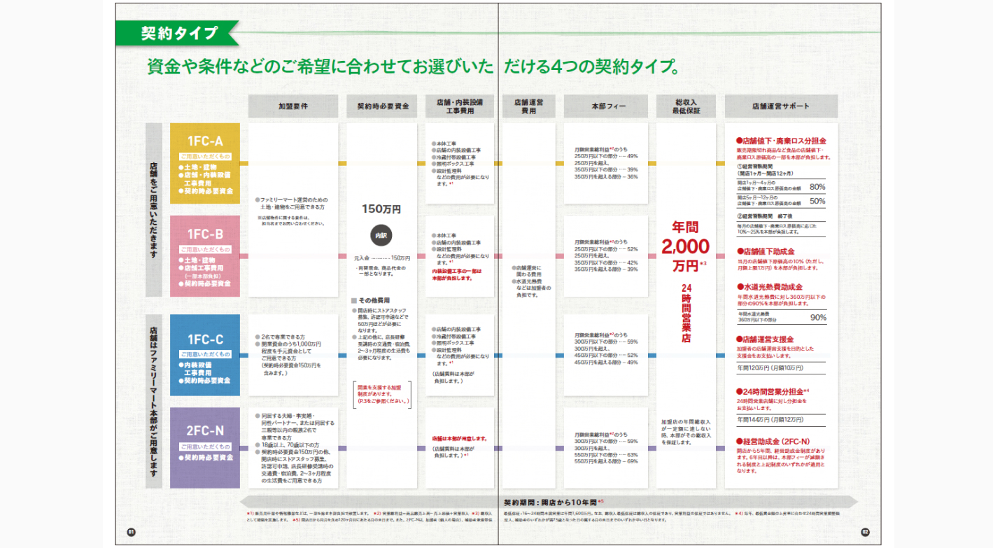 夫婦・親子、そしてひとりでも。地域に愛される「家族」のようなお店を作りませんか？
