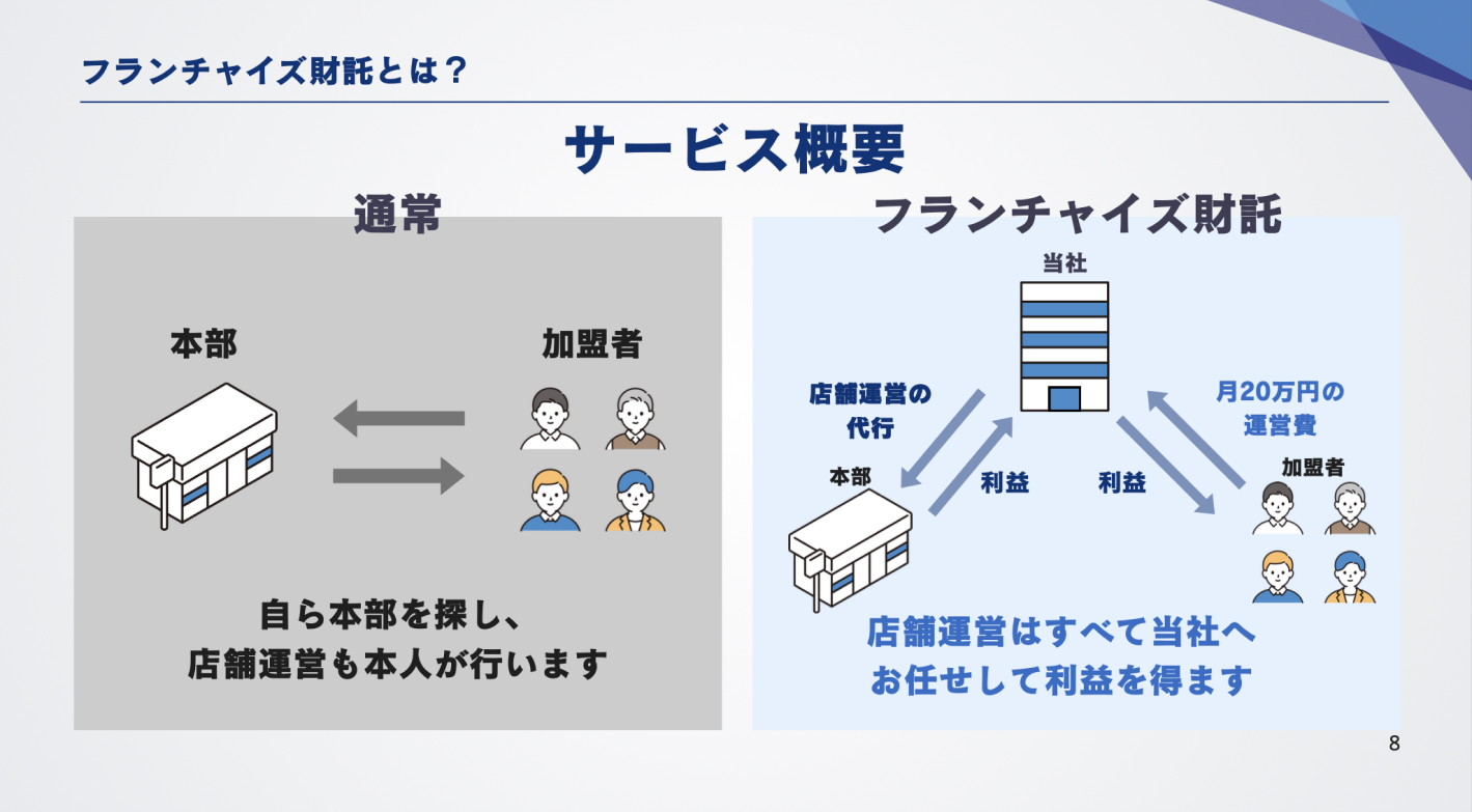 FCチャンネル林社長も唸った!店舗運営を完全代行する手間ゼロのフランチャイズ投資