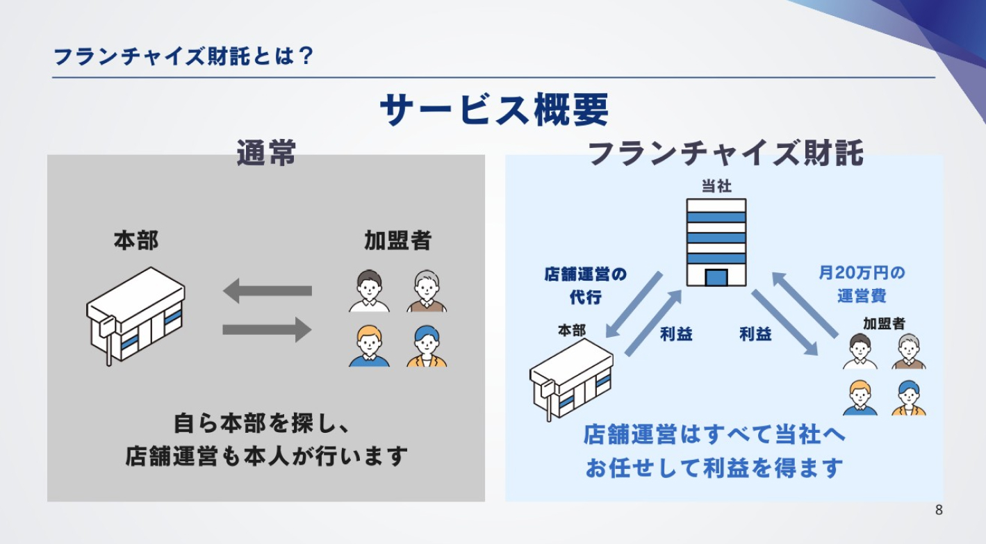 FCチャンネル林社長も唸った！店舗運営を完全代行する手間ゼロのフランチャイズ投資