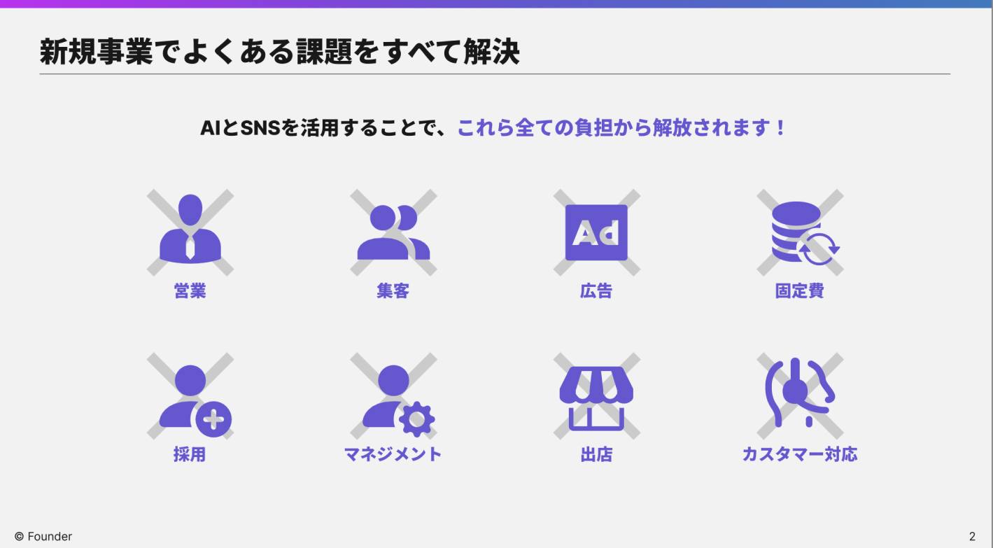 AIが24時間自動で稼ぐ！作業不要・完全丸投げで月商200万円を目指せる最新FC