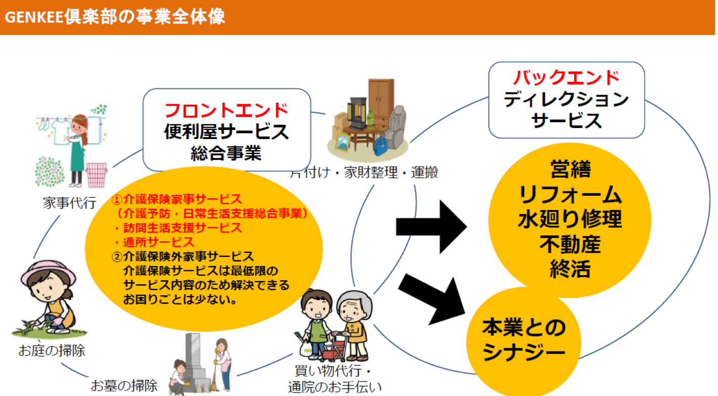 介護予防専門！ユーザー負担1割の料金で利用できるシニア専用のフィットネスジム