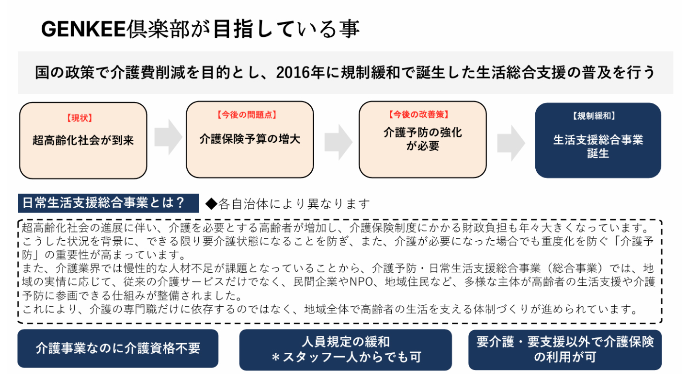介護予防専門店！ユーザ負担1割の料金で利用できるシニア専用のフィットネスジム