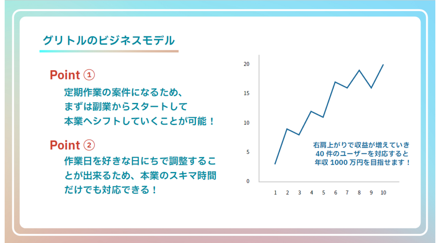 案件は本部がご用意！作業に専念が可能！加盟金0円で開業して、働き方も自由自在！
