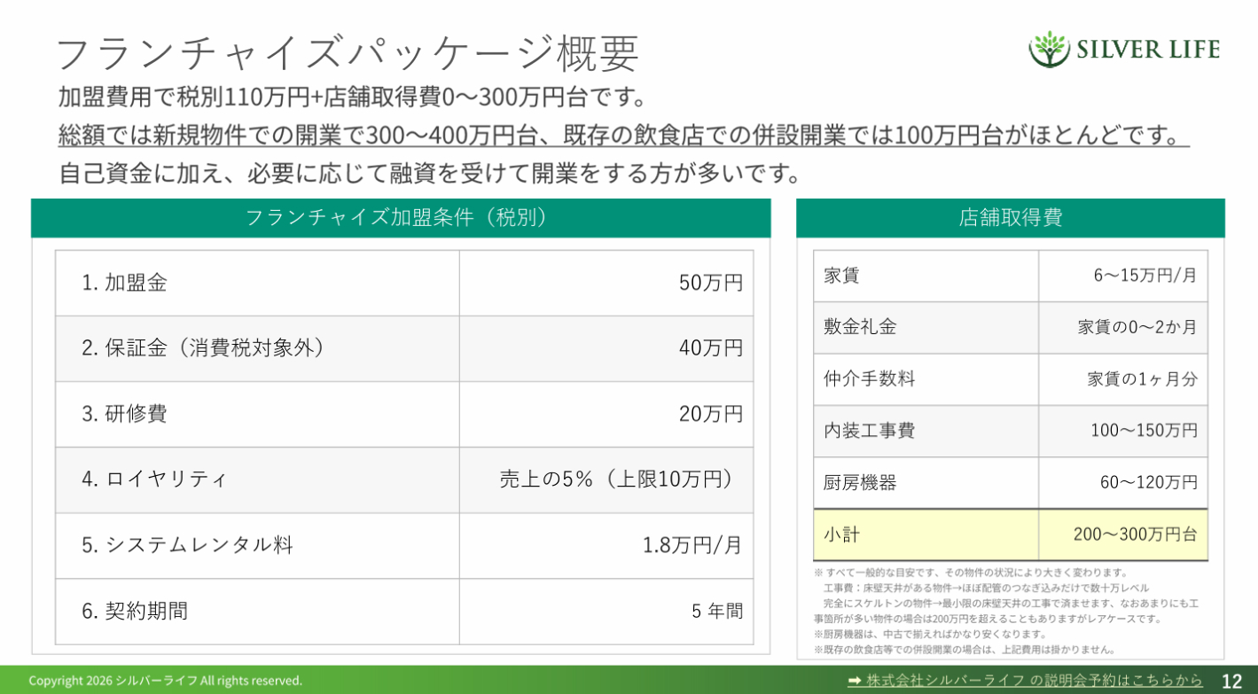 「高齢者向け配食サービス」加盟金等110万円開業！業界で唯一の上場FC本部