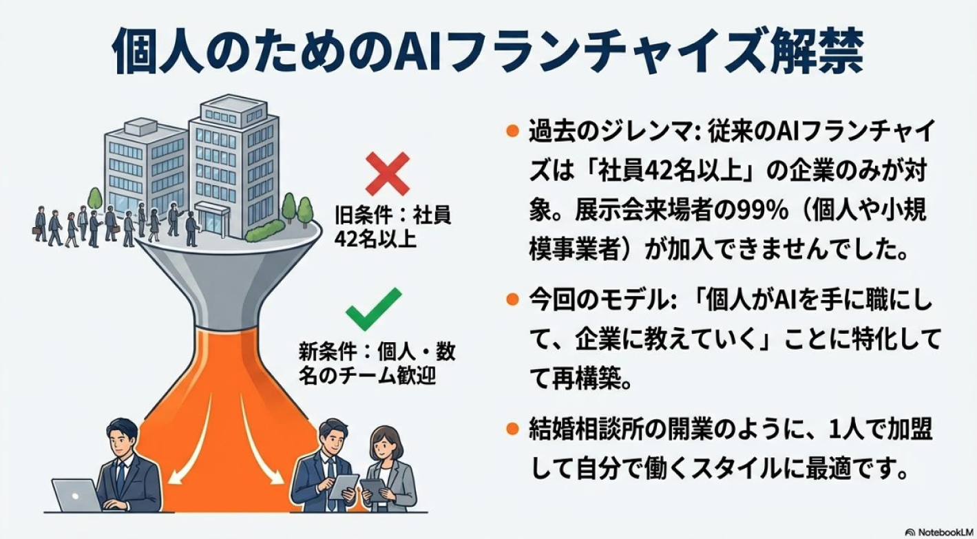 需要爆発中のAIコンサルビジネス！スキル習得から案件獲得までを徹底サポート