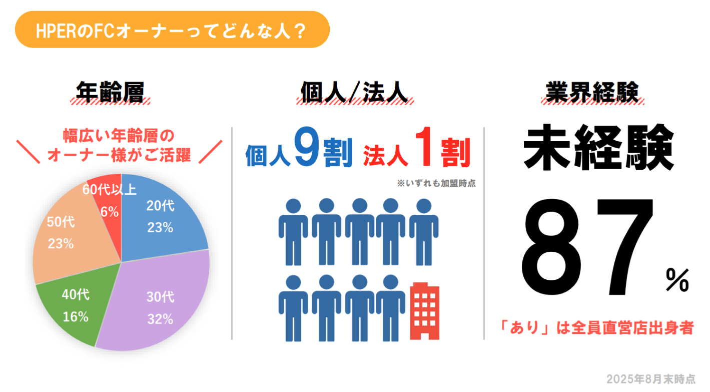 本気でパーソナルジム開業を考えている方に！貯金100万円ではじめる成功モデル