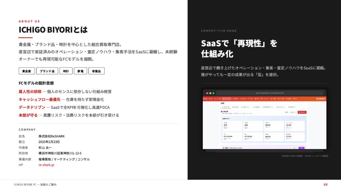 今だけロイヤリティ3ヵ月無料！業界唯一のAI搭載SaaSで差がつく次世代買取FC