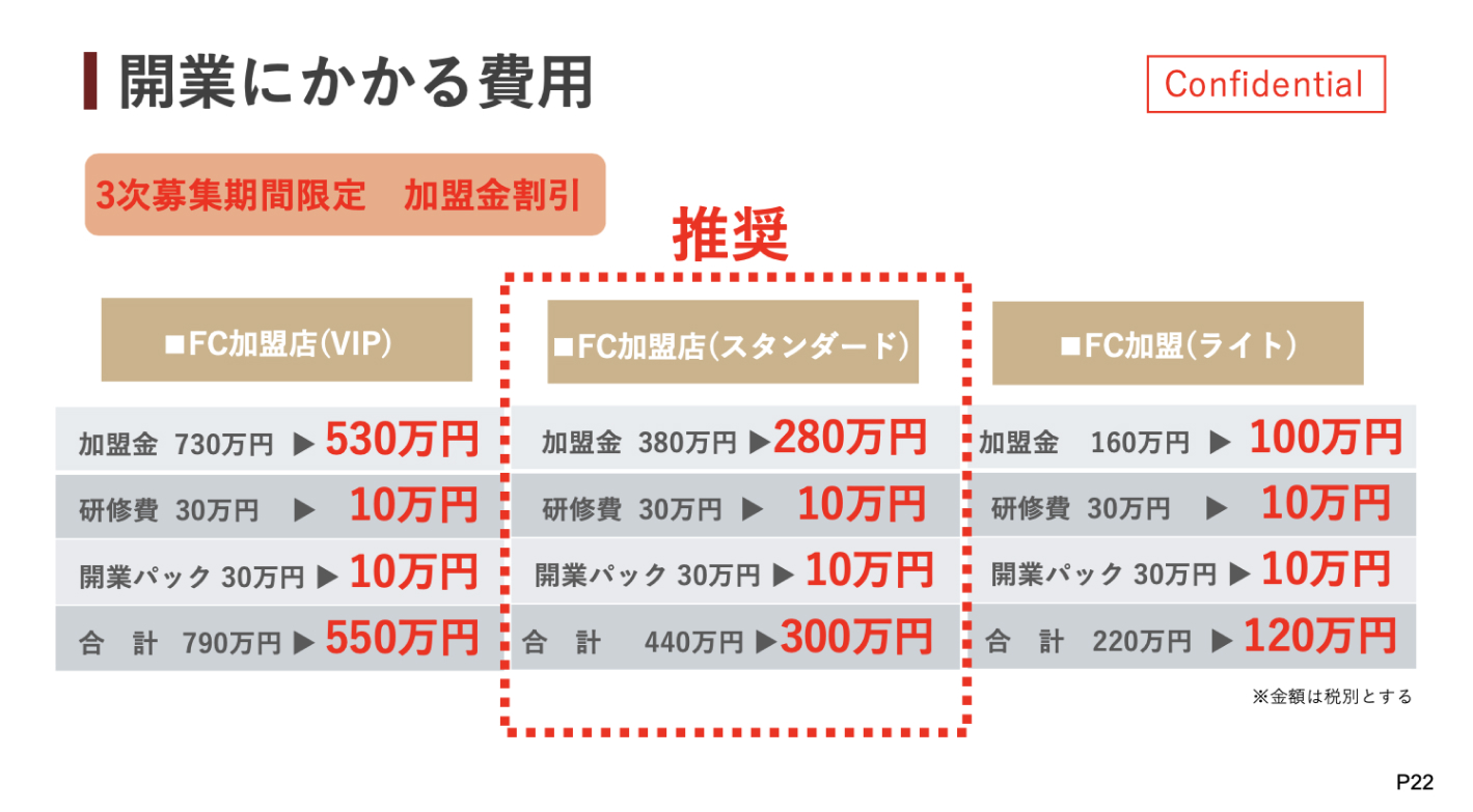 「家を売らない」から感謝される。在庫ゼロ・高利益率の「住宅コンサルタント」