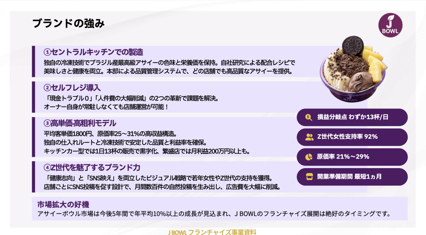 最短3日で開業！健康志向×SNS﻿映えで高収益を目指せるスイーツFC