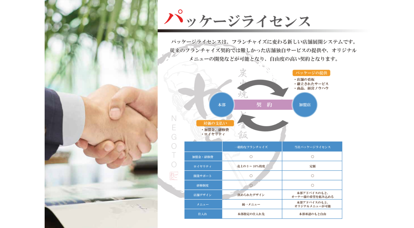 努力が利益に直結！「パッケージライセンス」で叶える自由度の高い焼き鳥屋経営