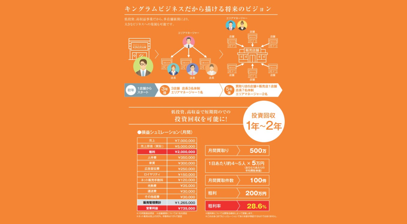 FC事業15年の安心と実績、万全なサポートで“続ける”ことに本気なフランチャイズ