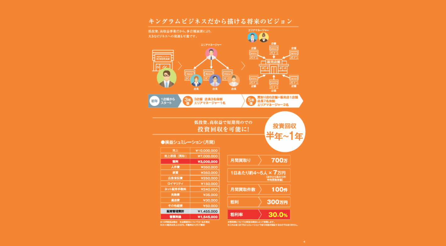 FC事業15年の安心と実績、万全なサポートで“続ける”ことに本気なフランチャイズ