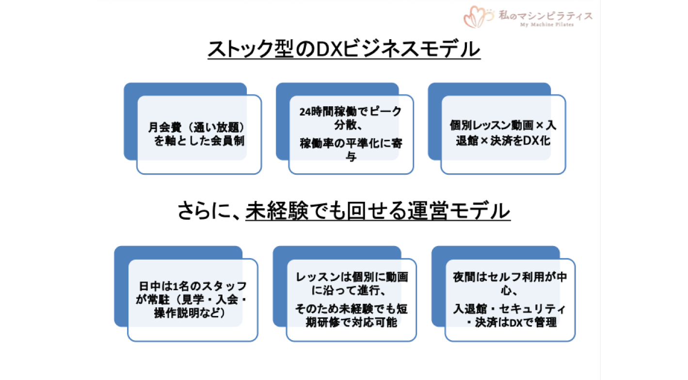 近年ニーズ拡大中の女性専用ピラティススタジオ。予約不要＆夜間無人の運営スタイル。