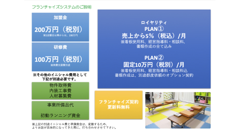 【自己資金300万円～】重心特化の児発&放デイ『ままはぐ』で開業しませんか？