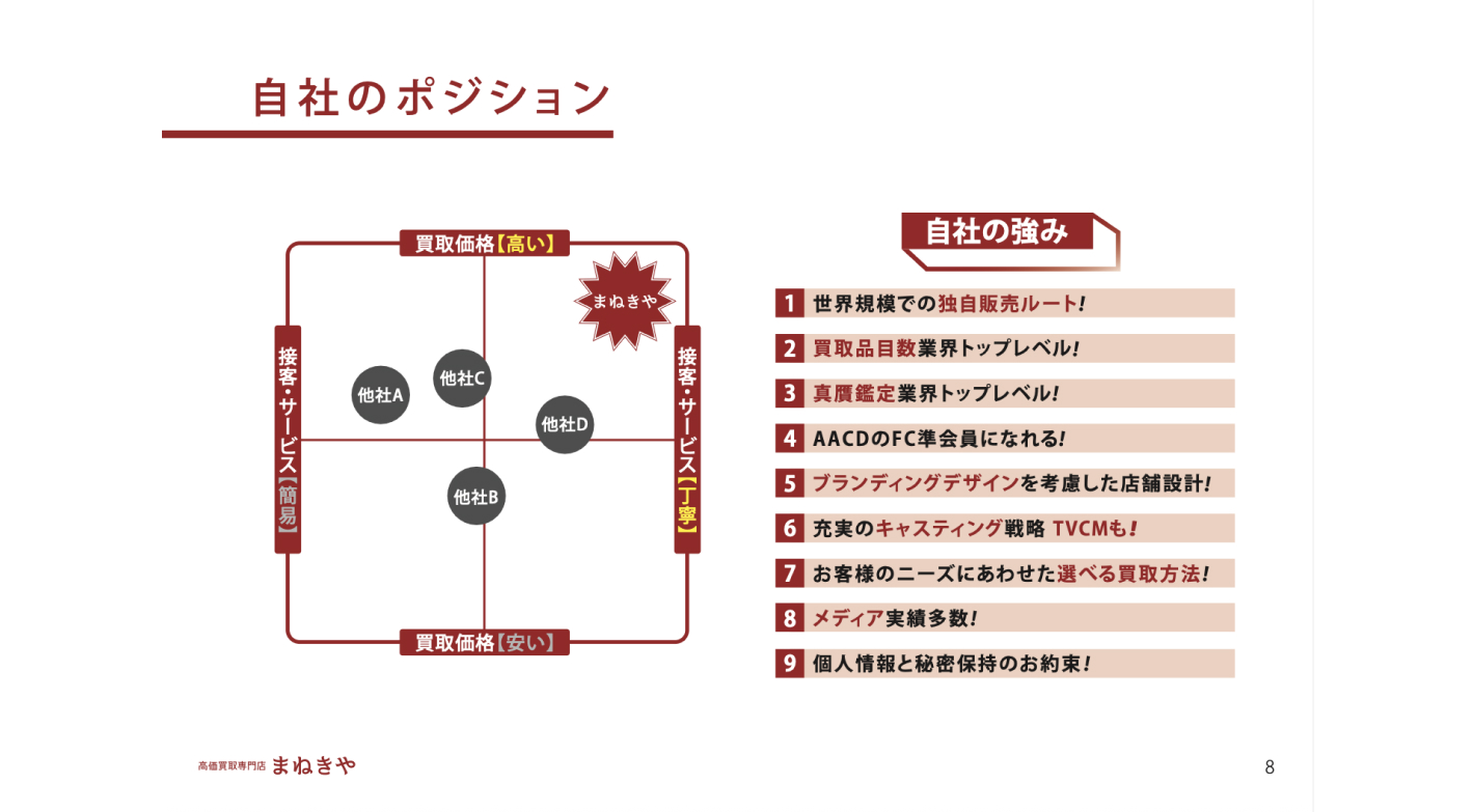 未経験で始められる！リスクを抑えて安定収益を目指せる『まねきや』のフランチャイズ