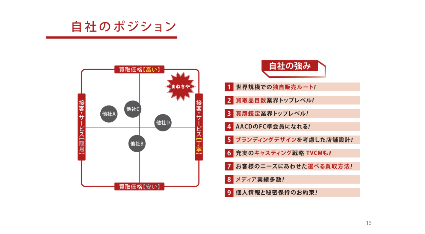 未経験で始められる！リスクを抑えて安定収益を目指せる『まねきや』のフランチャイズ
