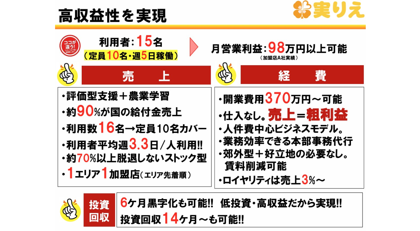 【九州地方積極募集中！】発達障がい児の学習支援と農業学習に特化した障がい福祉事業