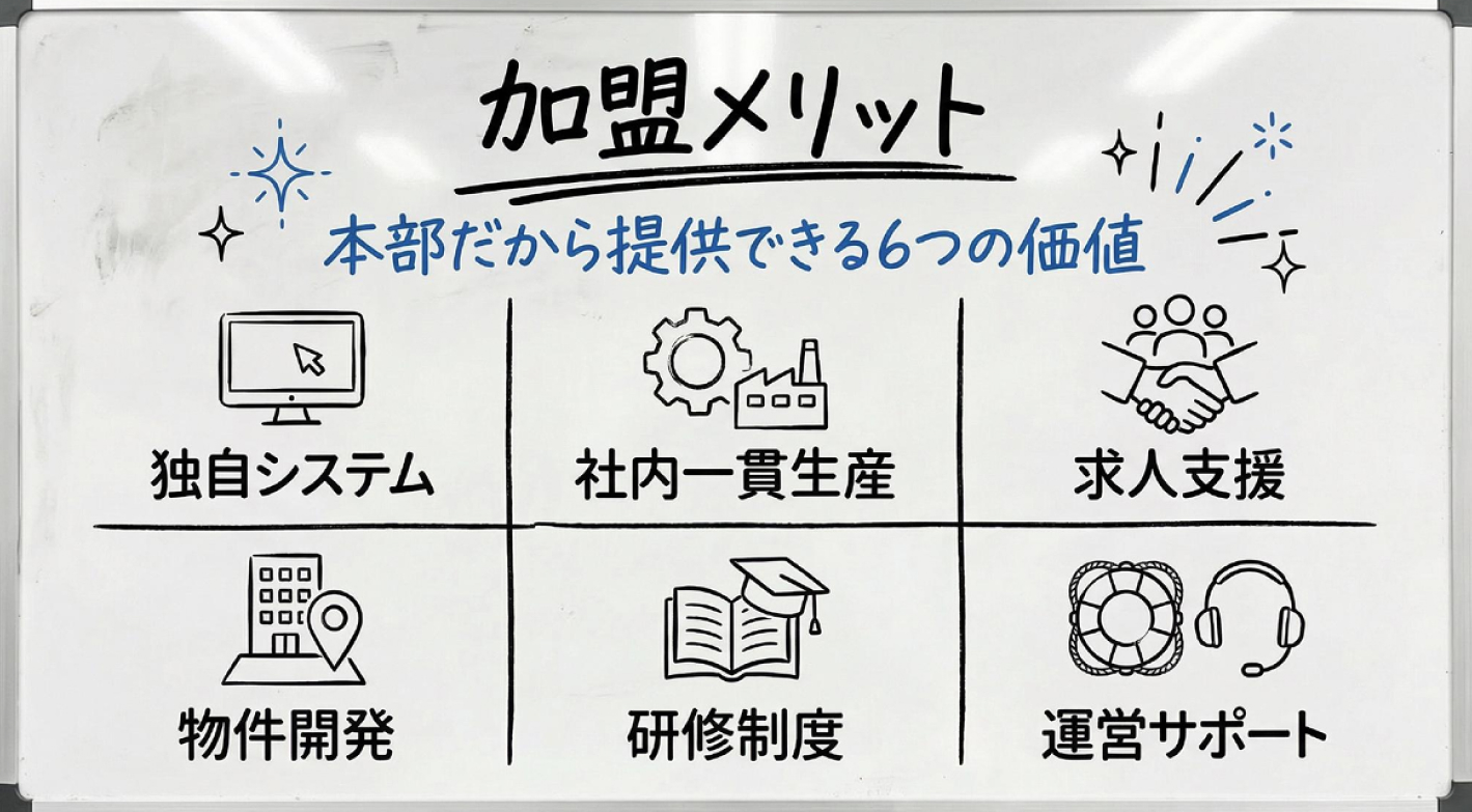 採用難・労務リスクに無縁の経営を。雇用不要の“自律型店舗”で法人新規事業に正解を