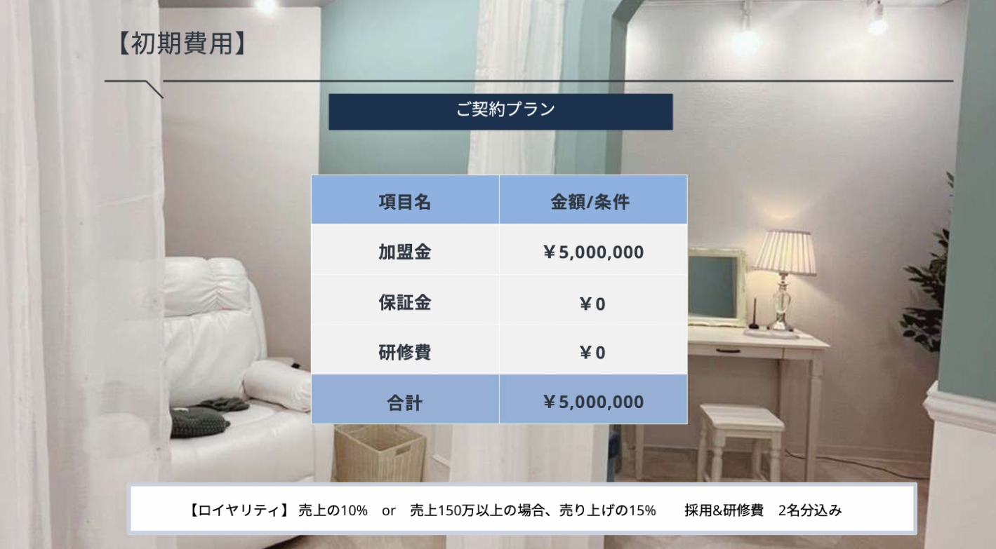 【開業資金1000万円～】美容未経験9割“投資型フランチャイズ”で安定収益を実現