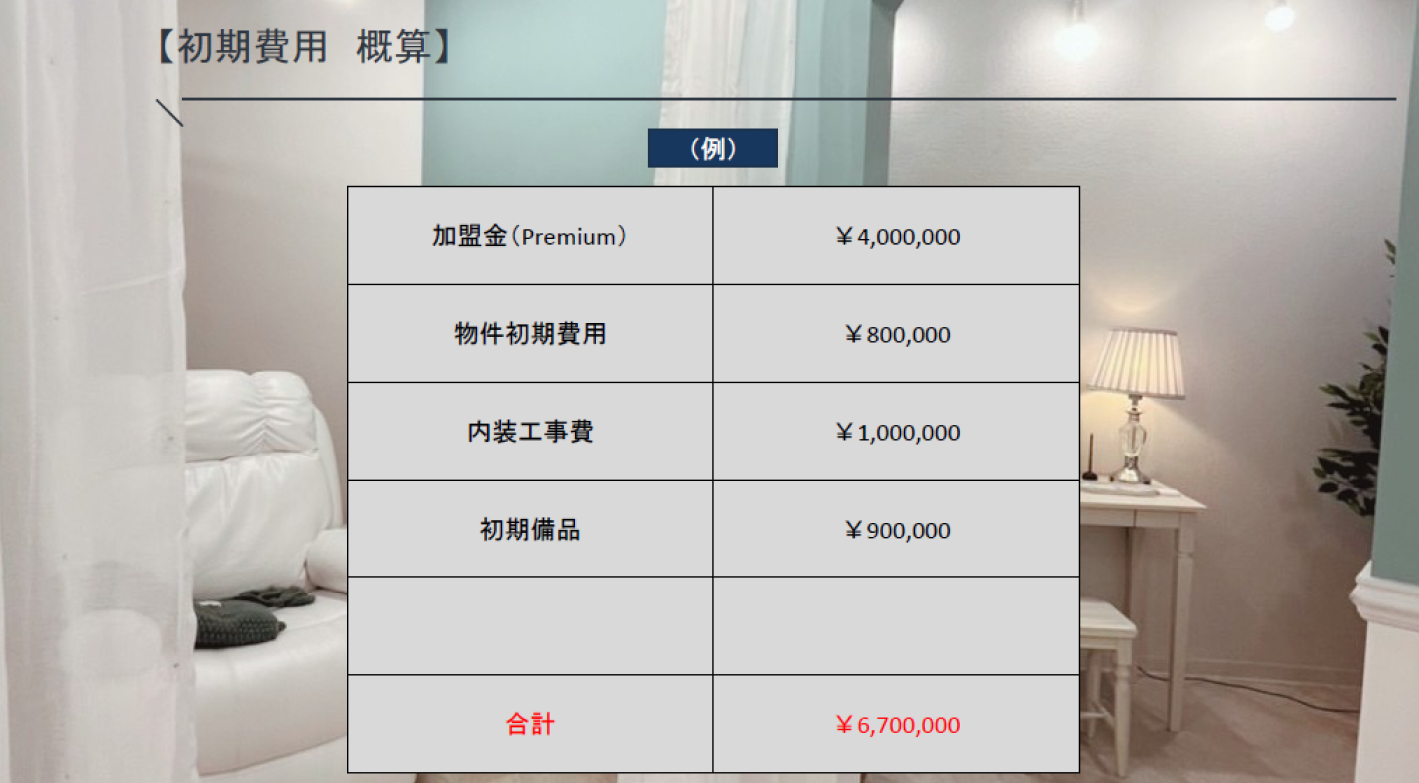 【開業資金1000万円～】美容未経験9割“投資型フランチャイズ”で安定収益を実現