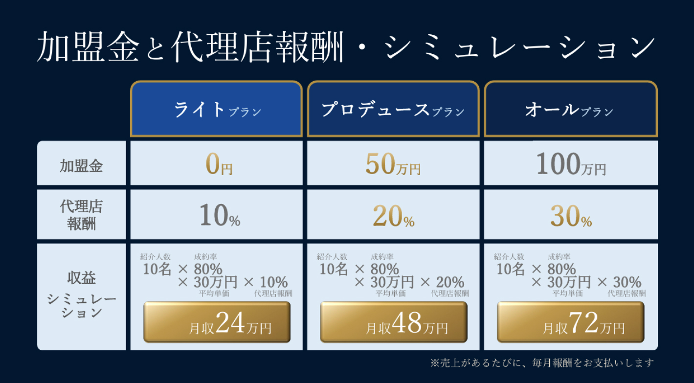 創業100年超えの確かな信頼のもと、未経験からオーダースーツ提案のプロを目指す