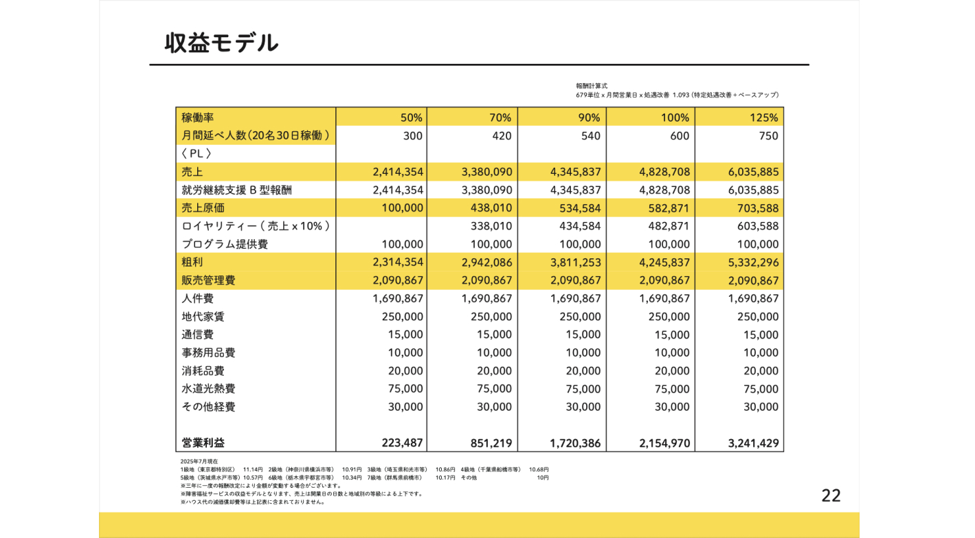 社会貢献と安定収益を同時に叶える、次世代のフランチャイズ