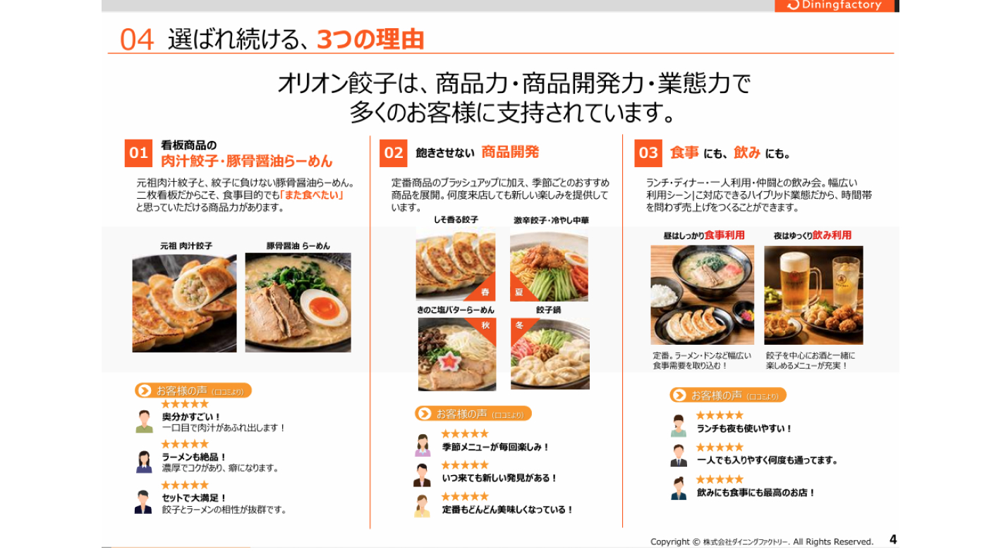 【加盟金・ロイヤリティ0！初期費用300万円〜】餃子の街・宇都宮人気店で安定経営