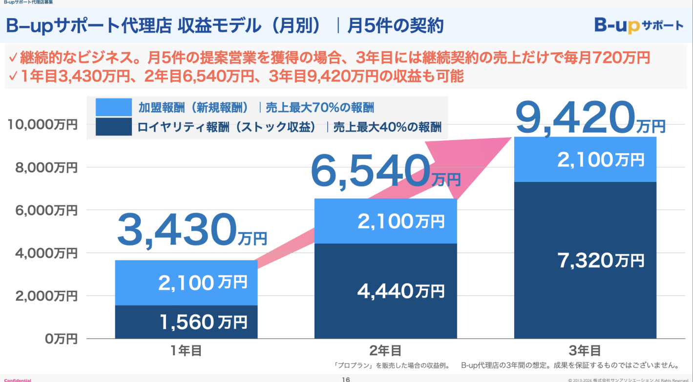 建築・不動産業界に特化！Google・Yahoo!風評被害対策×Web集客支援