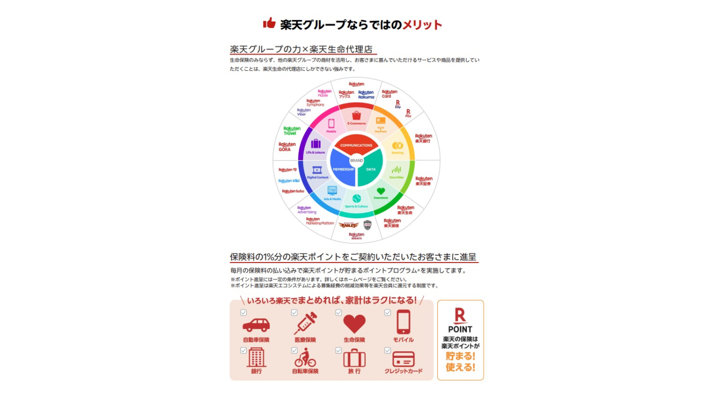 【楽天の保険は楽天ポイントが貯まる！使える！】魅力を感じる方歓迎します。