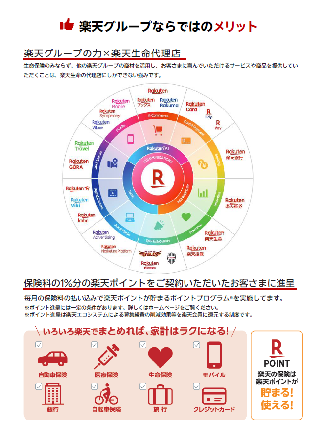 【楽天の保険は楽天ポイントが貯まる！使える！】魅力を感じる方歓迎します。