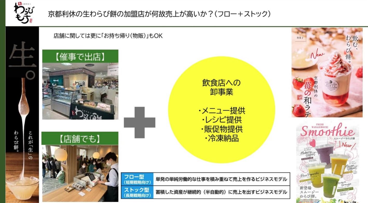圧倒的な実績！ハイブリット型カフェで年収1200万円以上を1年で目指せる！