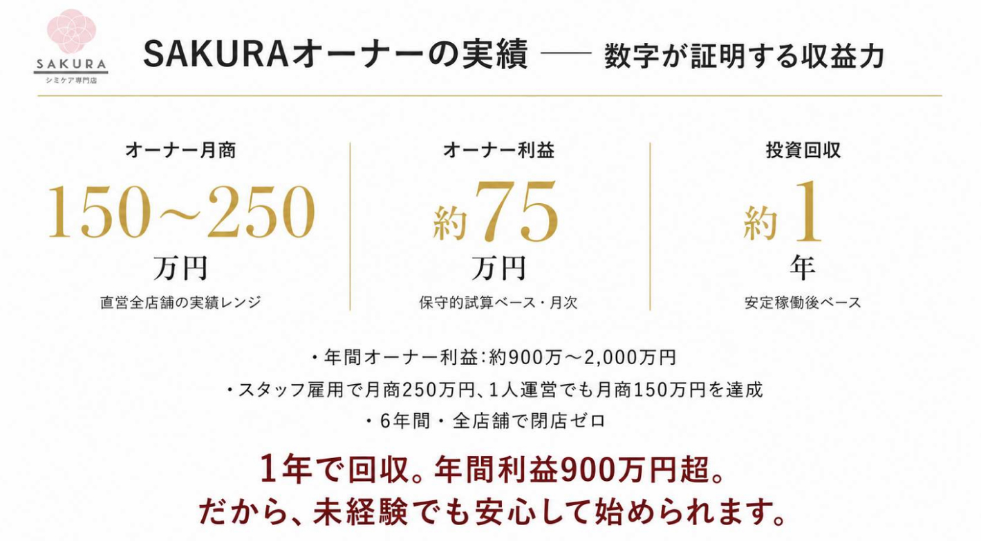 医療もエステも合わない女性の第3の選択肢。専門店ほぼゼロの市場へ未経験から参入！