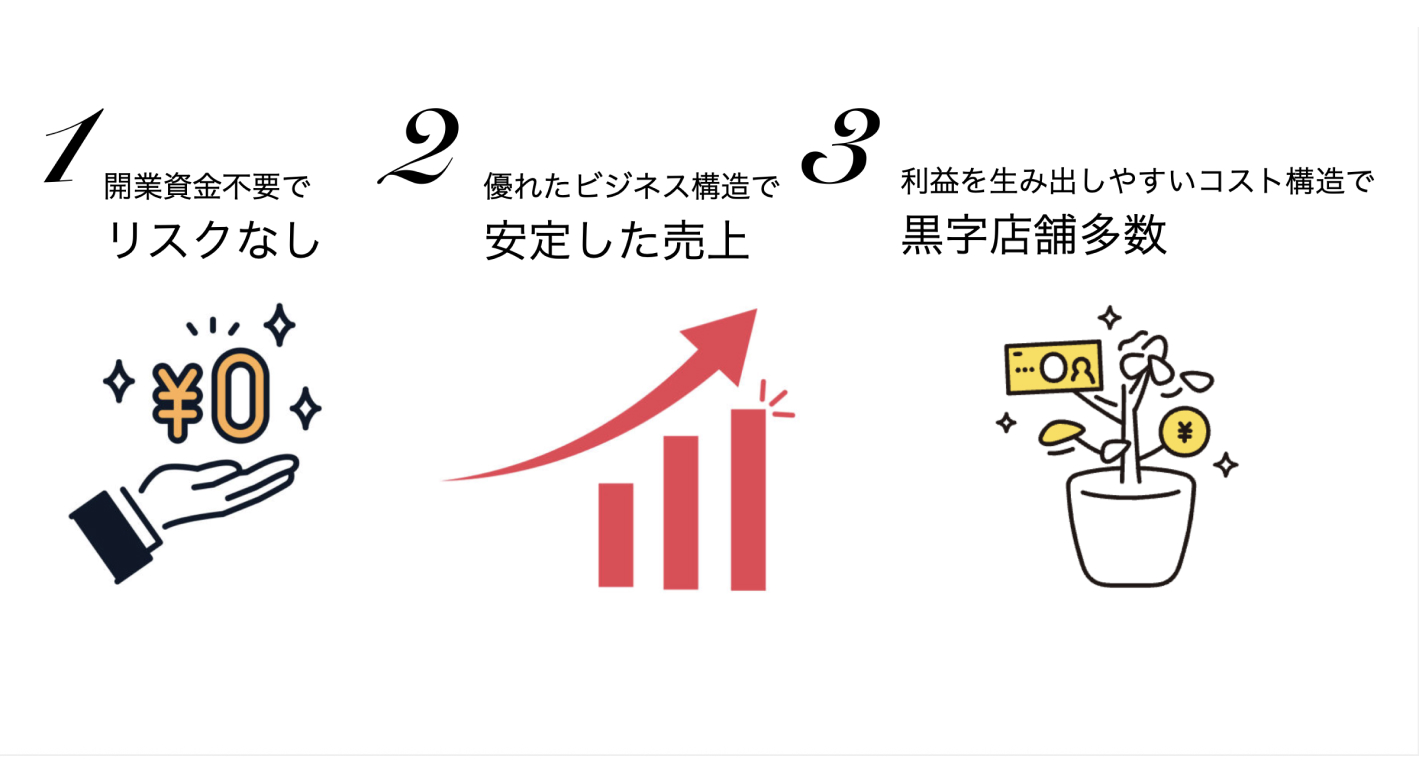 初期費用0円で月商1,500万円を狙える！追い風市場で実現する圧倒的低リスク起業