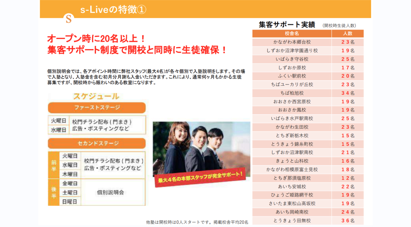 【新しい形の個別指導塾】未来に向けてどんどん進化していきます