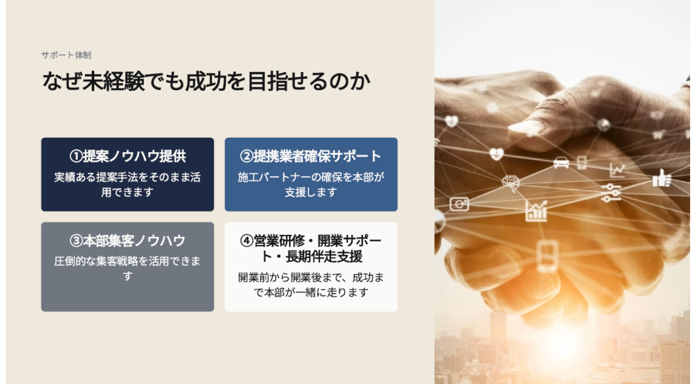 初年度に年商1億円達成のノウハウを提供！店舗・在庫・施工不要の住宅リフォーム事業