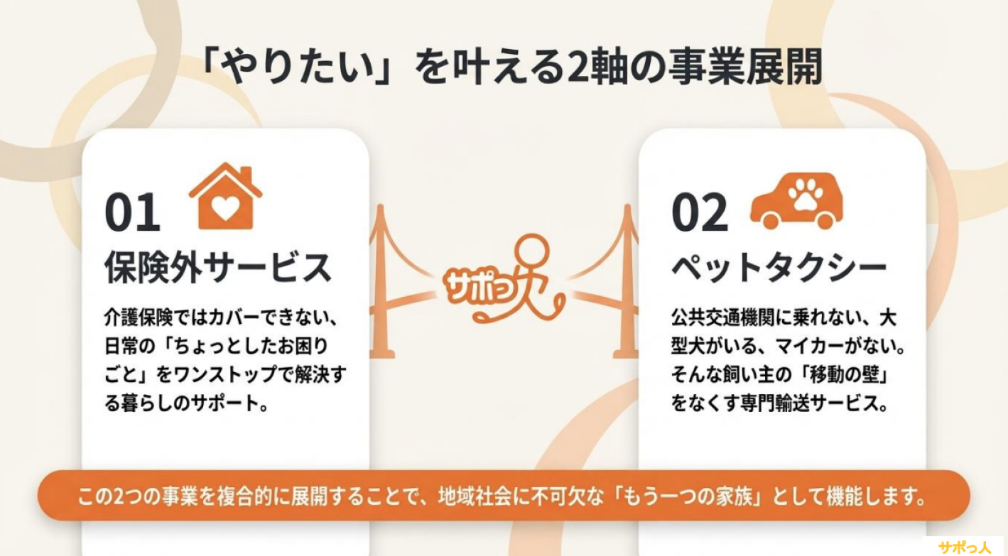 「介護保険外サービス＆ペットサービス事業」に挑戦！複数の収入源で長期経営を実現