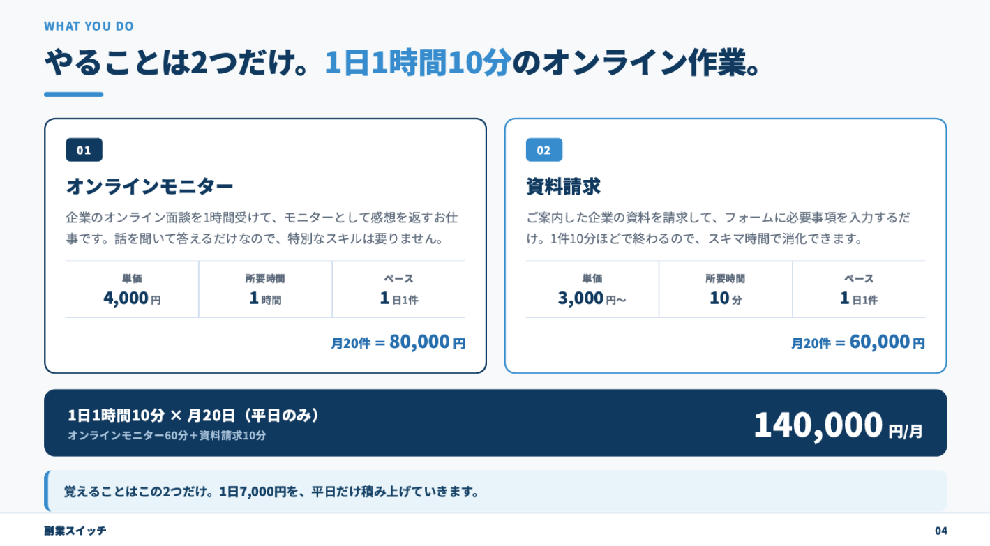 スキマ時間で月20万円！届いた案件をこなすだけの“堅実”な副業モデル