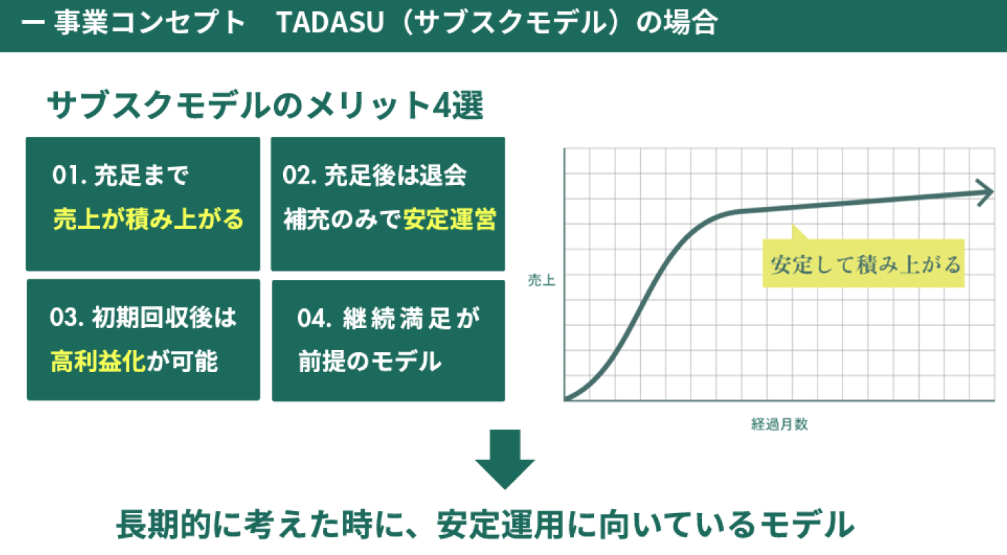 【東京23区内を中心に募集中】物件開拓やセラピストの採用・育成も本部にお任せ！