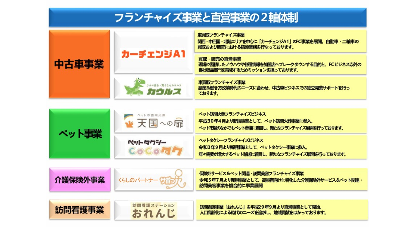 在庫・無店舗だから低リスク！営業活動がなくても安定経営の秘密とは