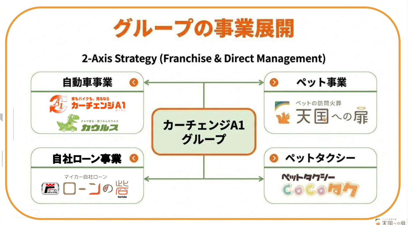 在庫・無店舗だから低リスク！営業活動がなくても安定経営の秘密とは