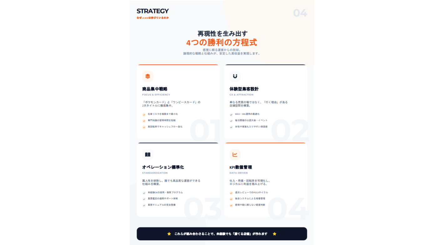 未経験でも月商1,000万円が狙える！高収益と安定が手に入るトレカショップ経営