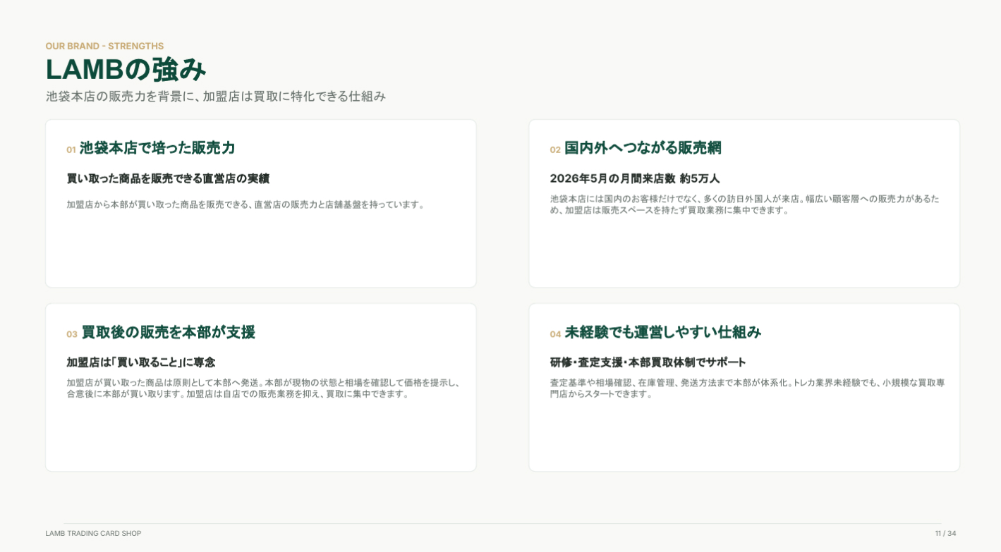 未経験でも月商1,000万円が狙える！高収益と安定が手に入るトレカショップ経営