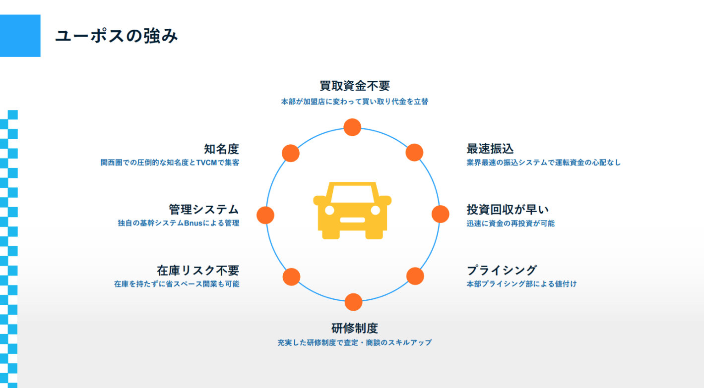 【開業資金1,500万円～】関西でトップクラスの知名度！車買取ビジネスを展開！