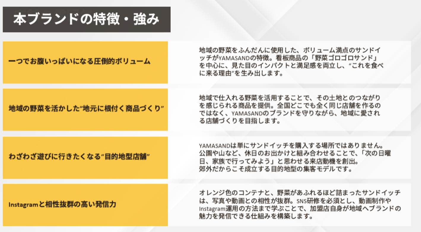 「わざわざ行きたい」を後押し！SNS×目的地型集客で叶う6畳のサンドイッチ店経営