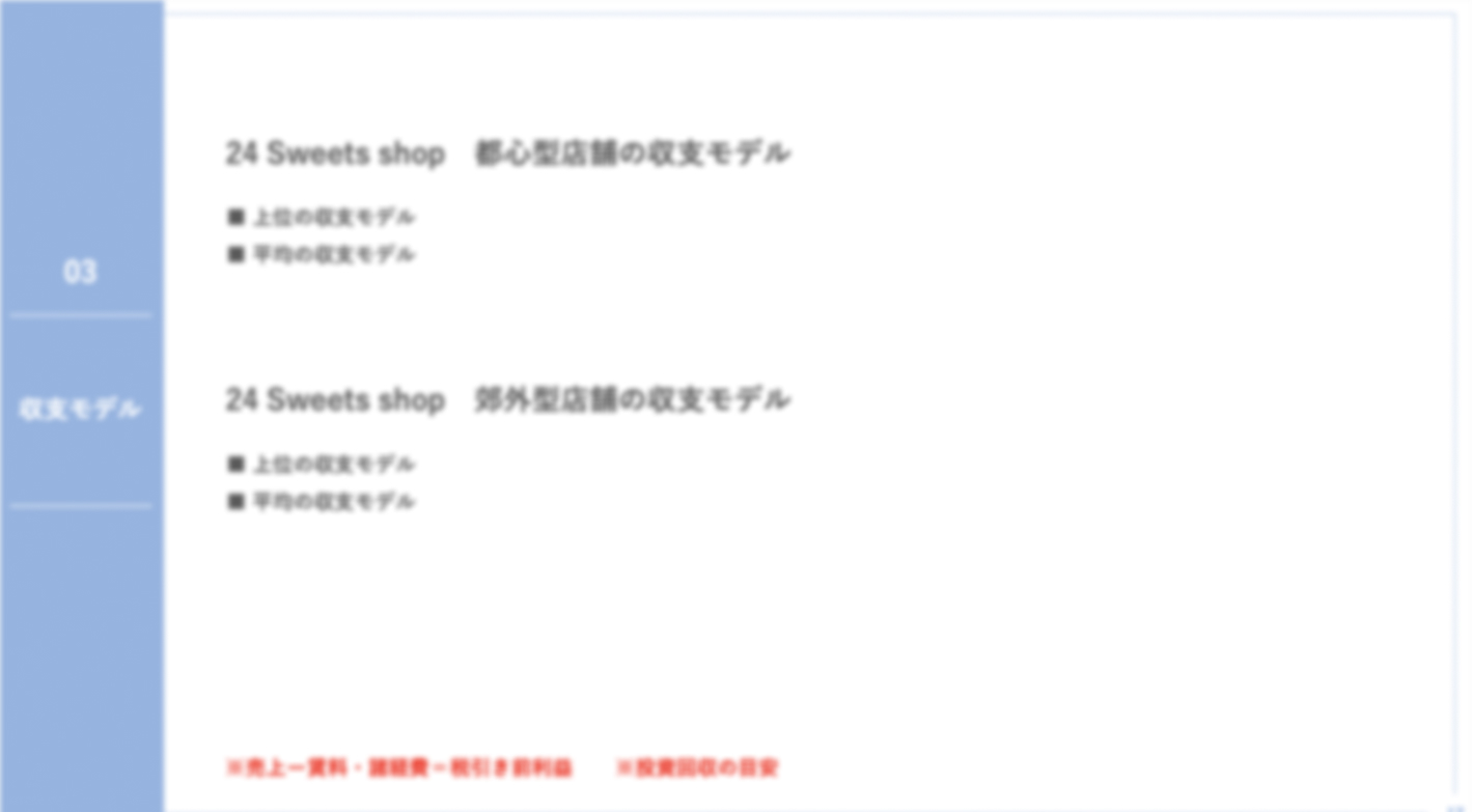 日本初！「スイーツ」と「24時間無人販売」を融合した革新的フランチャイズモデル