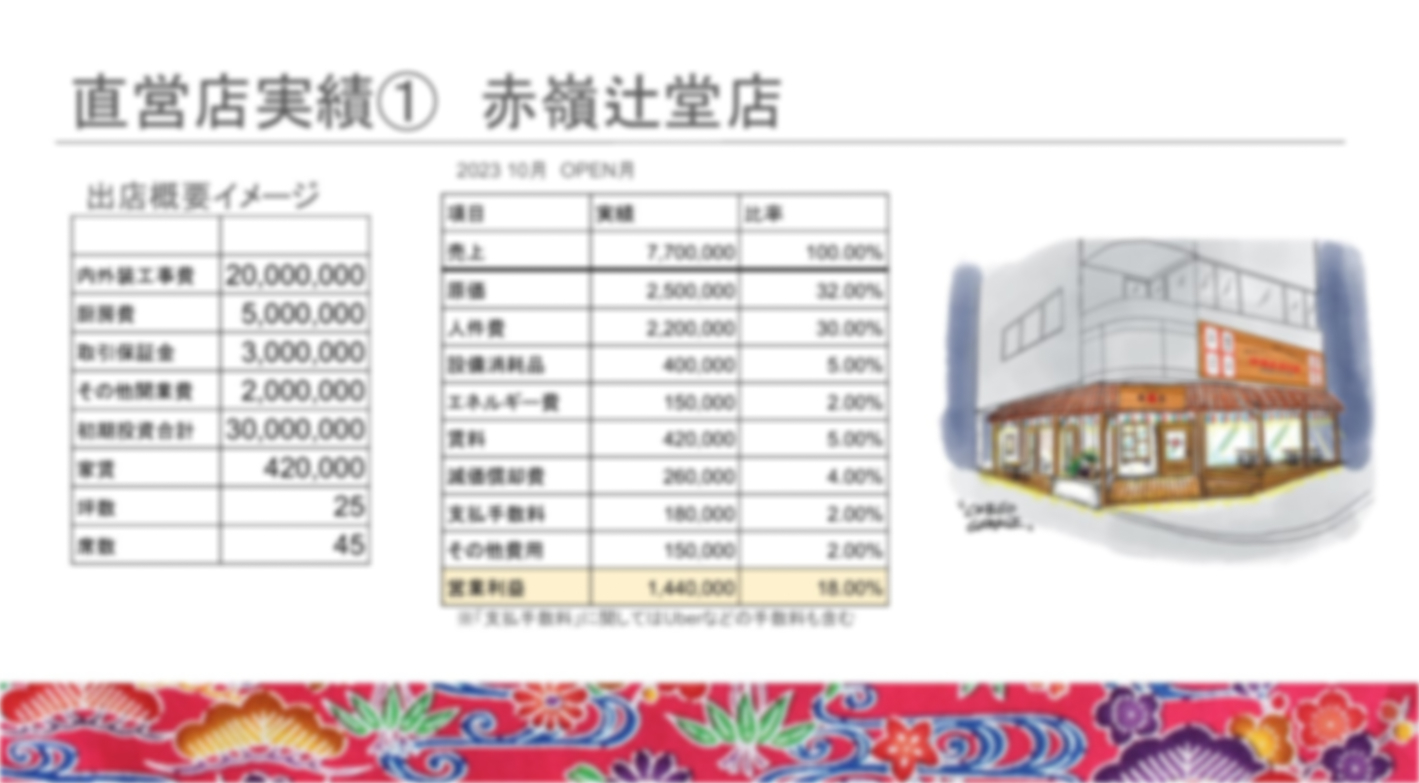 月商770万円の直営実績も！沖縄の魅力を届ける、再現性＆収益性抜群の体験型居酒屋