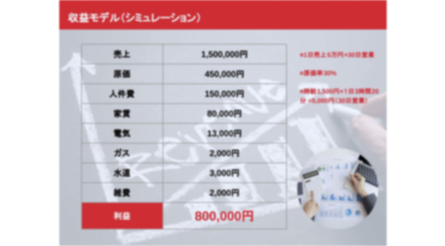 運営業務を本部に丸投げ！完全代行型フランチャイズで飲食店のオーナーに